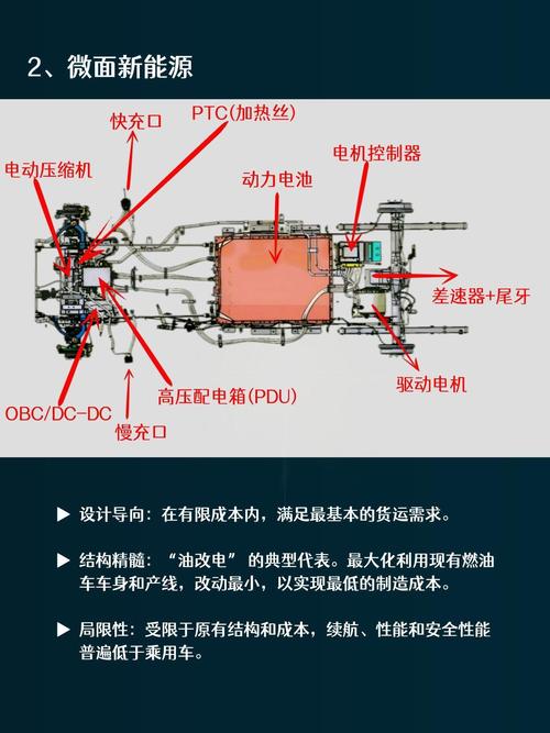 新能源汽车整车结构详情图.了解汽车结构是造车过程中的关键环节